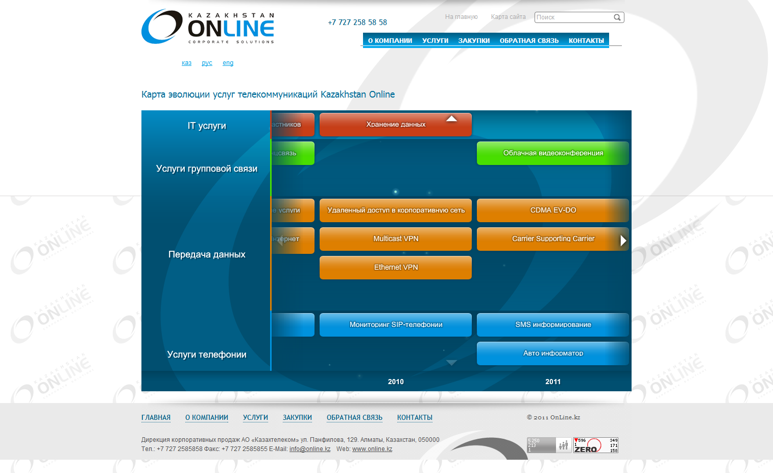 Интерактивная карта эволюции услуг телекоммуникаций Kazakhstan Online